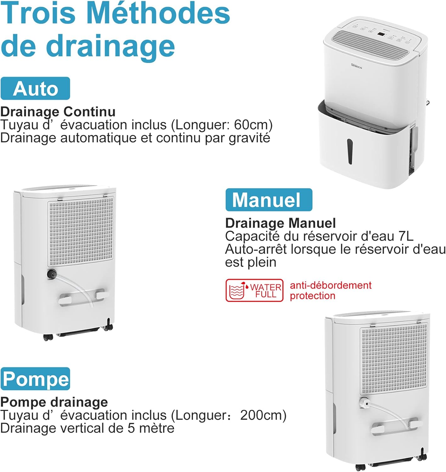 Déshumidificateur SHINCO, écran de contrôle et connectivité WiFi